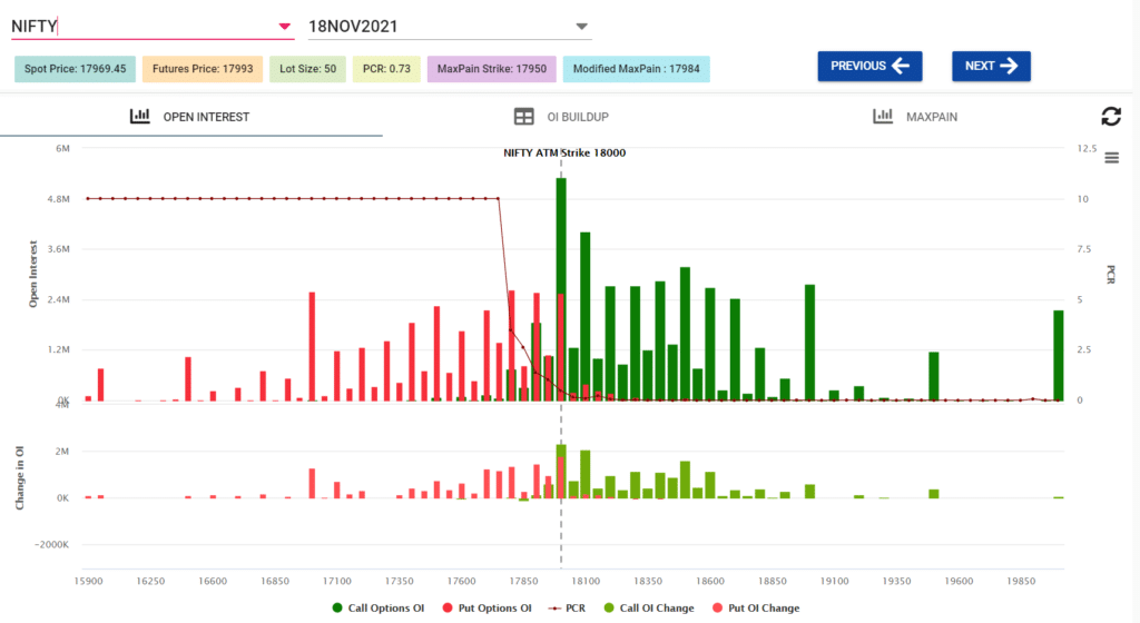 nifty weekly open interest analysis