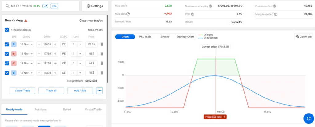 nifty weekly options strategies