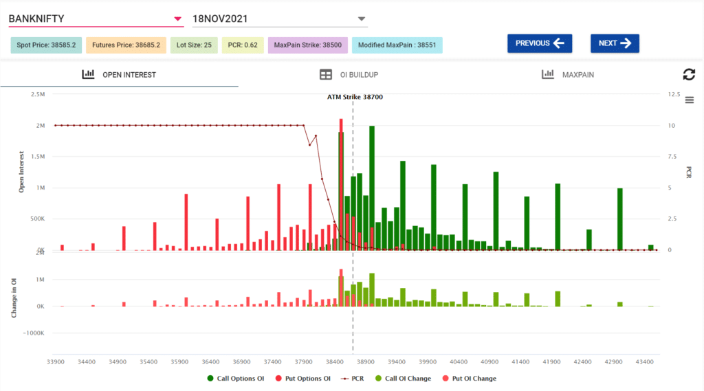 banknifty weekly open interest