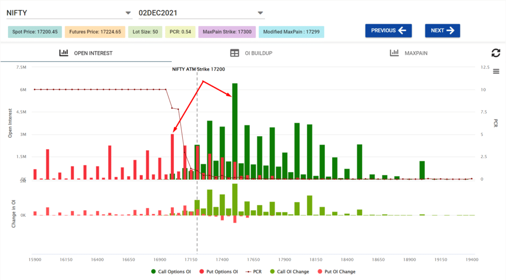 nifty weekly option chain analysis for option hedging strategies