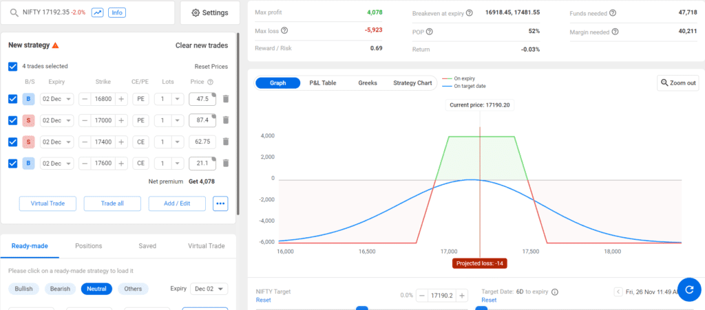 nifty option hedging strategies