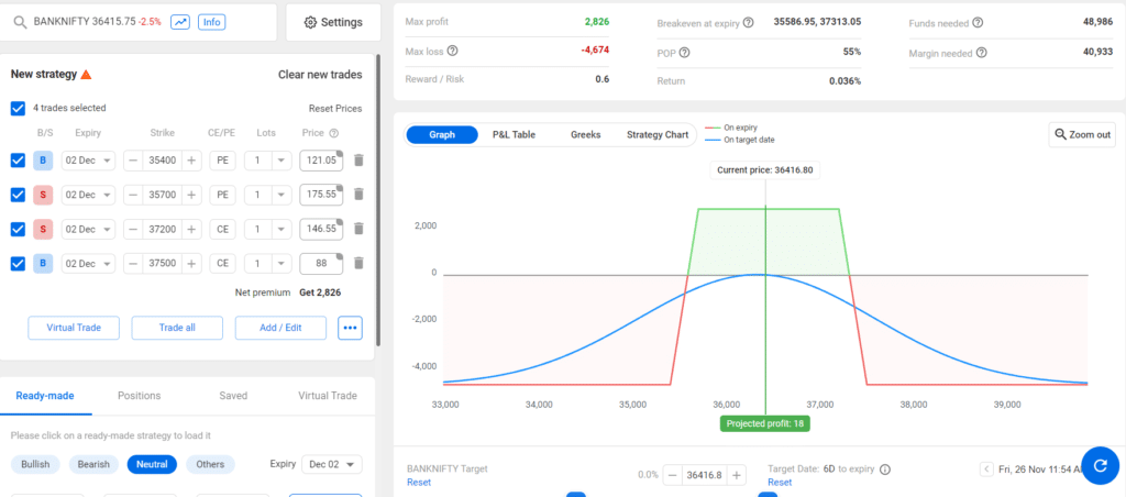 banknifty option hedging strategies