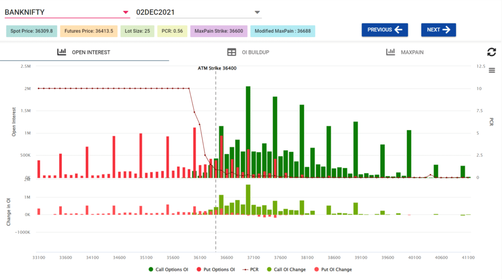 banknifty option chain analysis