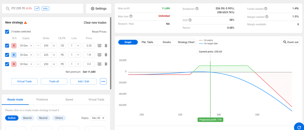 Reverse Jade Lizard option strategy in ITC