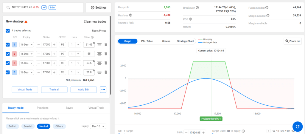 nifty weekly option strategy