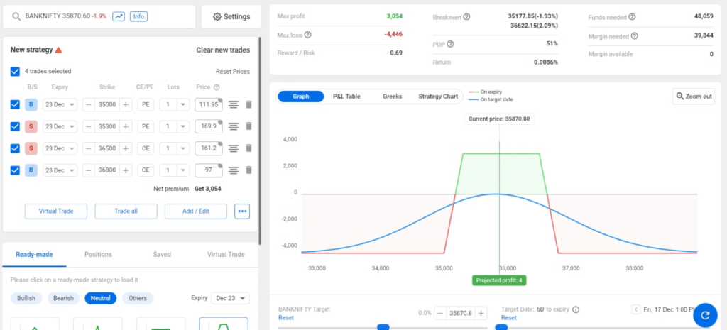 banknifty weekly options strategies