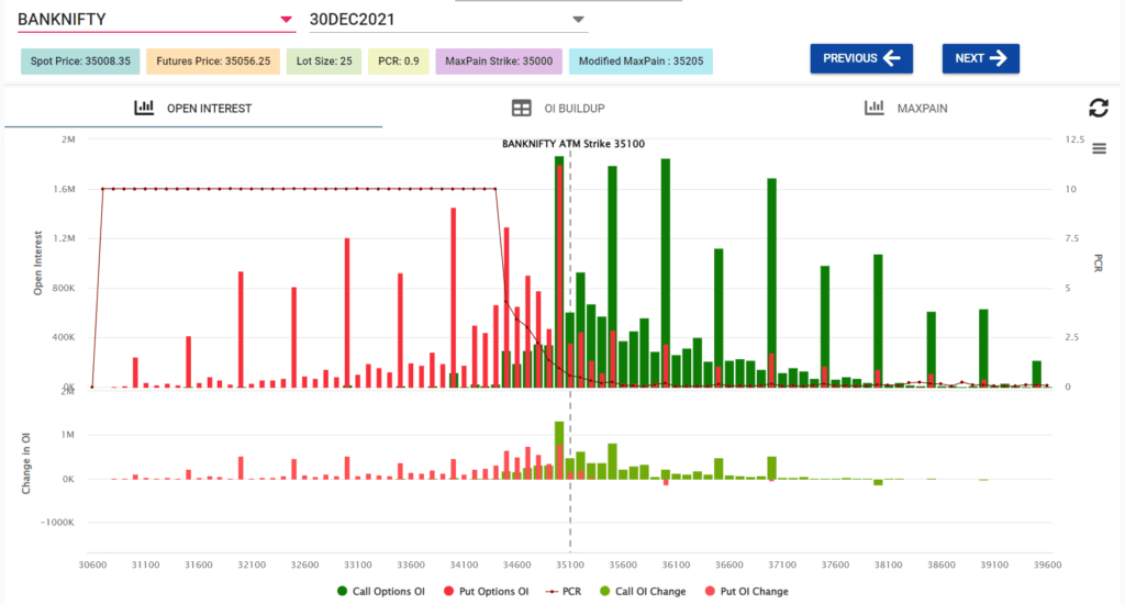 banknifty option chain analysis