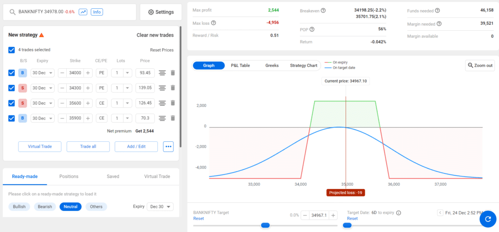 banknifty weekly options strategy