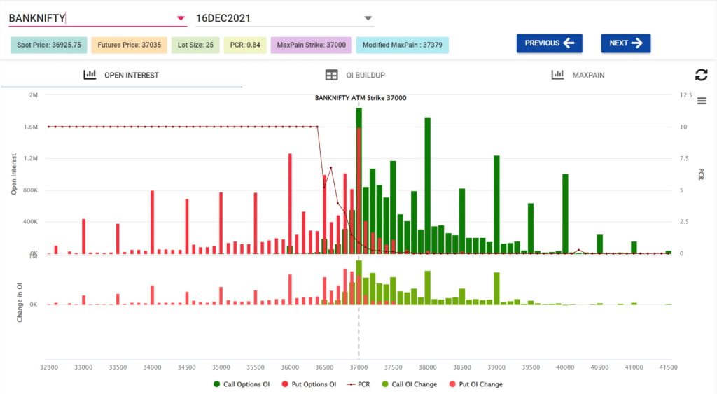 bank nifty weekly option chain