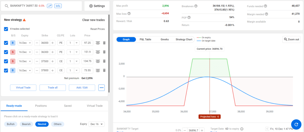 banknifty weekly option strategy