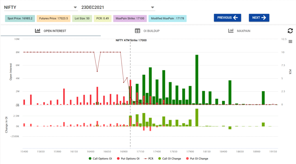 Nifty weekly open ineterest