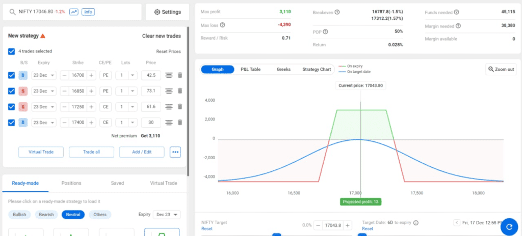 Nifty weekly Options Strategy