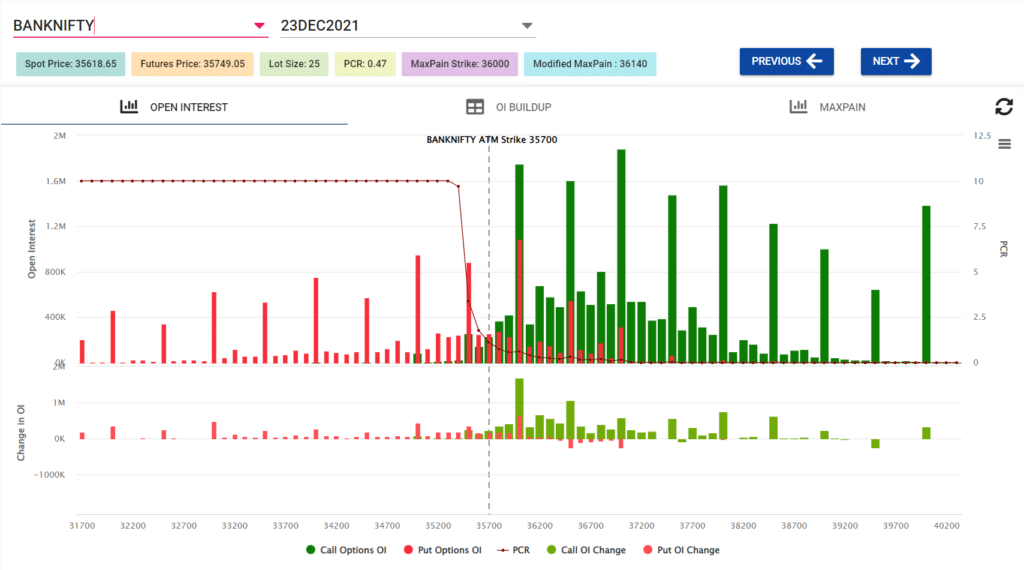 Bank Nifty Weekly options