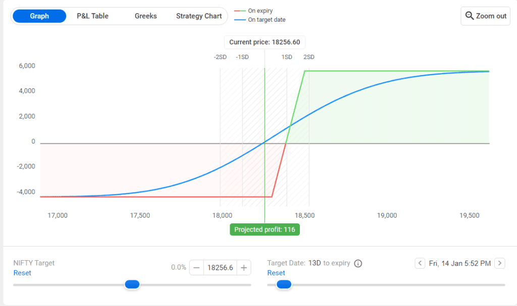 long collar option strategy