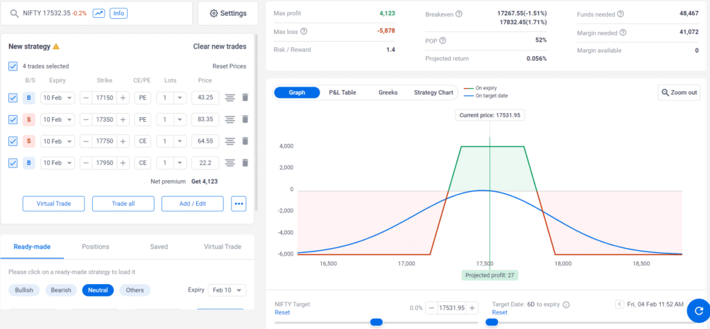 Nifty weekly expiry option strategy