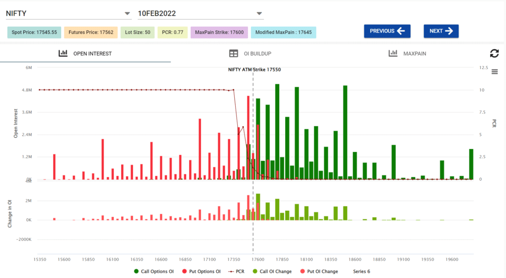 Nifty weekly Option Chain analysis