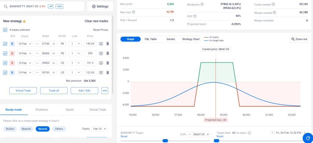 Bank Nifty Weekly Option Strategy