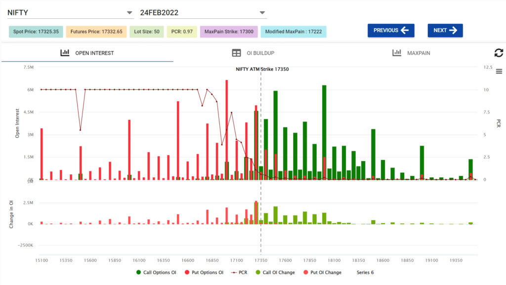 Nifty option Chain analysis