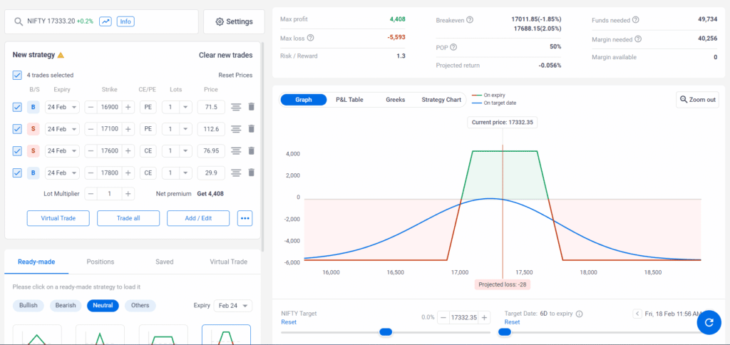 nifty weekly expiry strategy