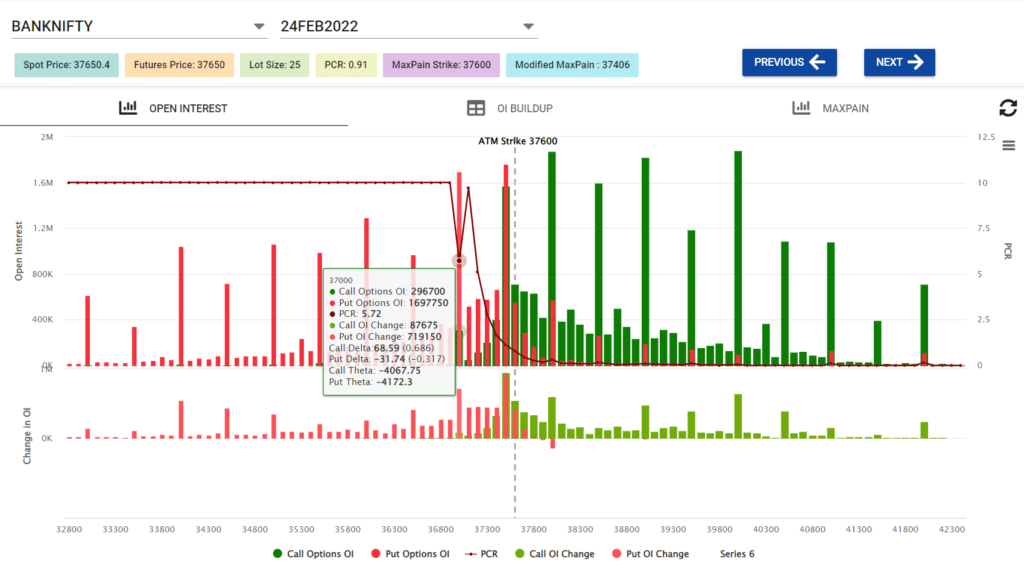 bank nifty open interest chart