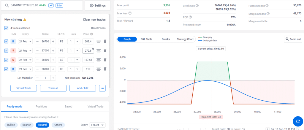 bank nifty weekly expiry strategy