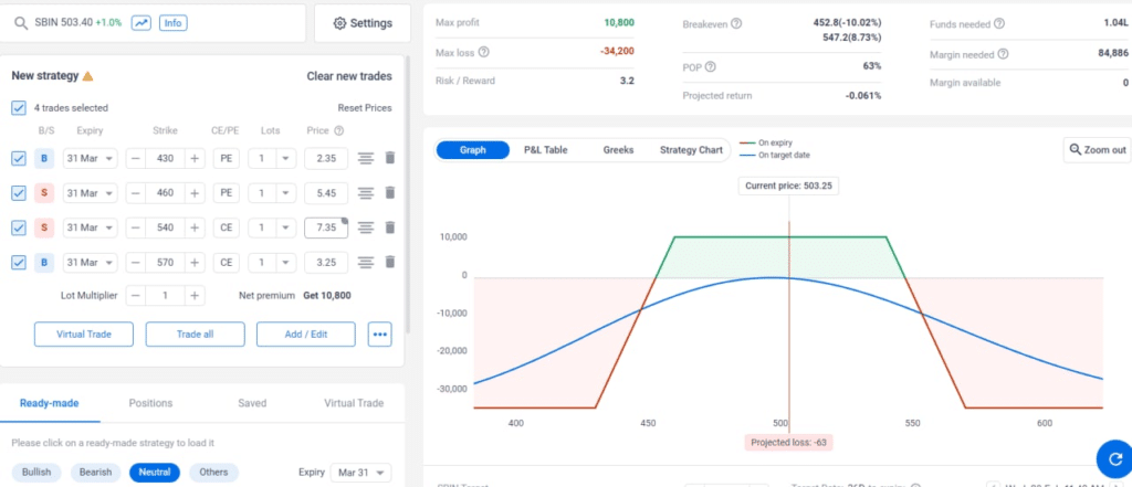 Non-Directional Option Strategy in SBIN