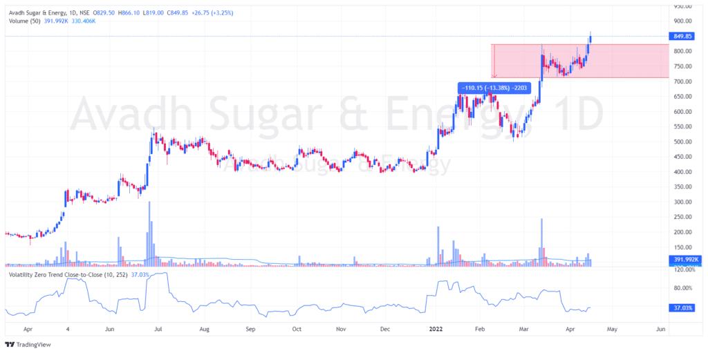 stock to buy for short term - AVADHSUGAR