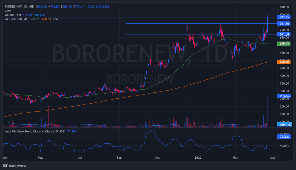 stock to buy for short term - BORORENEW