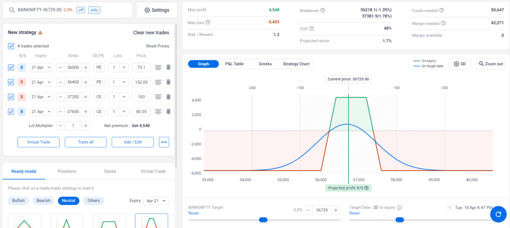 BankNifty Weekly Option Strategy