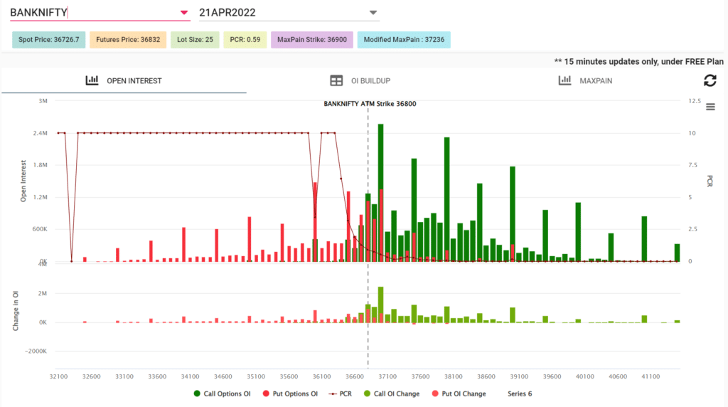 Banknifty open interest chart