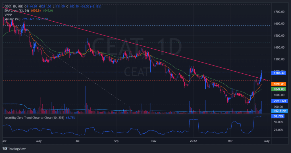 stock to buy for short term - CEATLTD