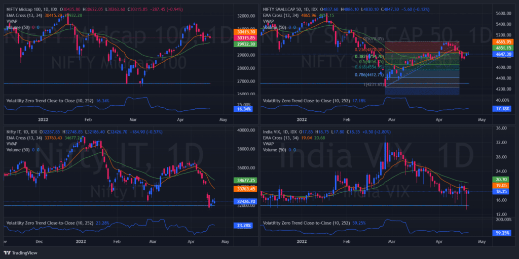 Sector charts of NSE