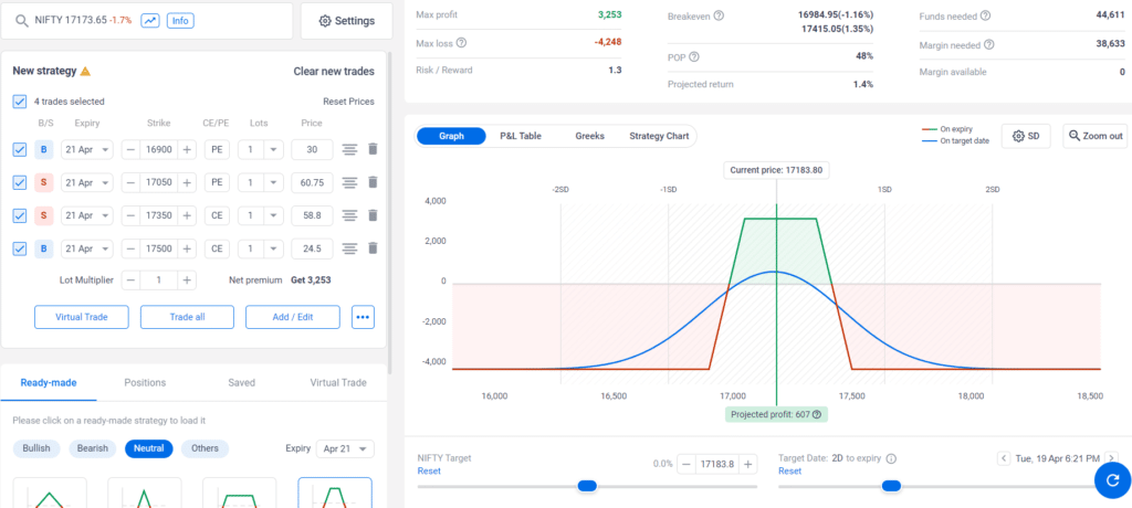 Nifty Weekly Option Strategy