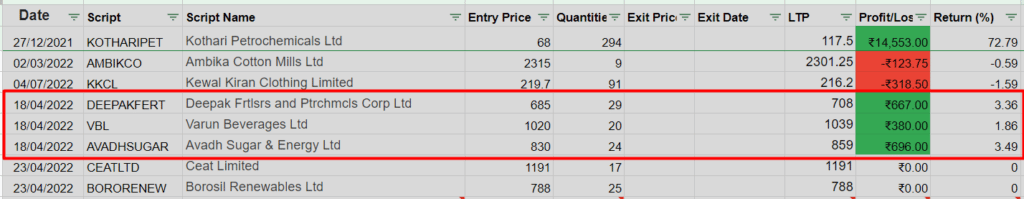 stock to buy for short term - BORORENEW