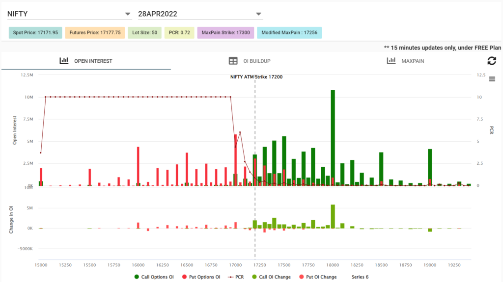 Nifty Open Interest Chart 