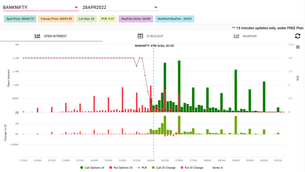 Banknifty open interest chart