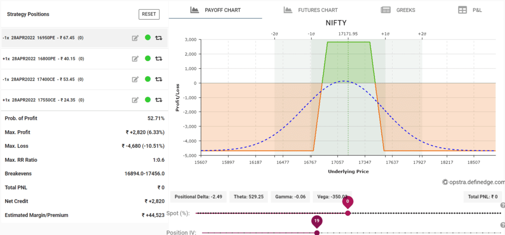 Nifty Weekly Option Strategy