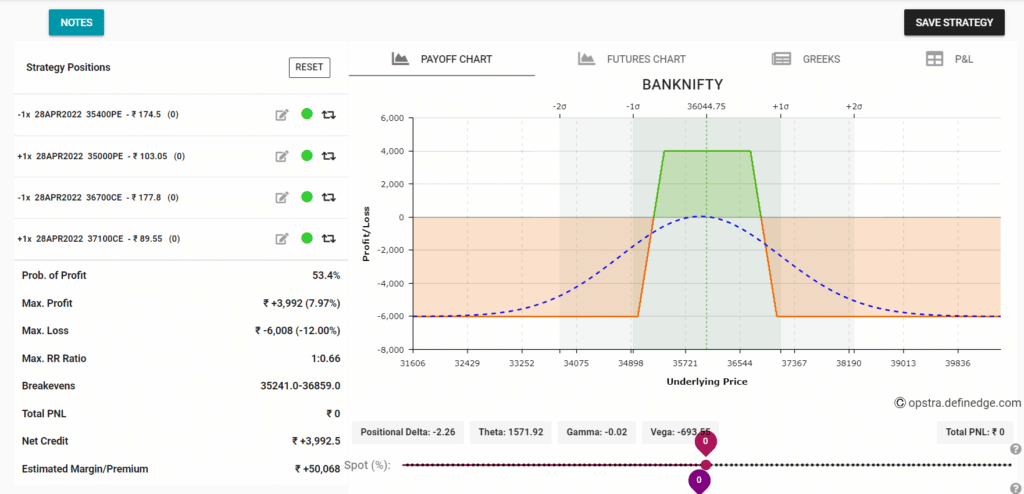 BankNifty Weekly Option Strategy