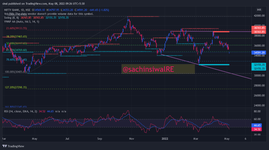 BankNifty Chart - indian market outlook