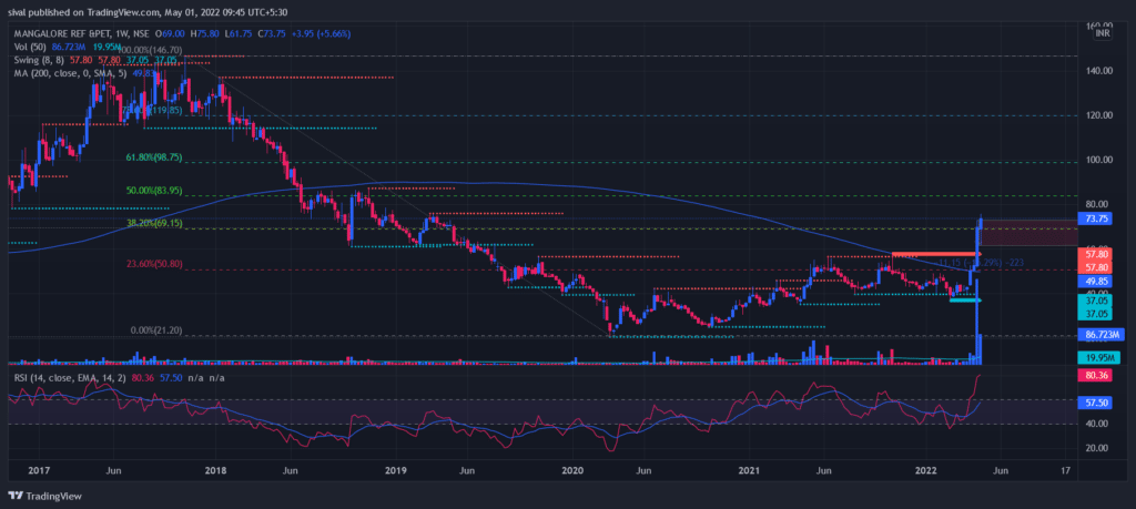 Stocks to buy for short term - MRPL