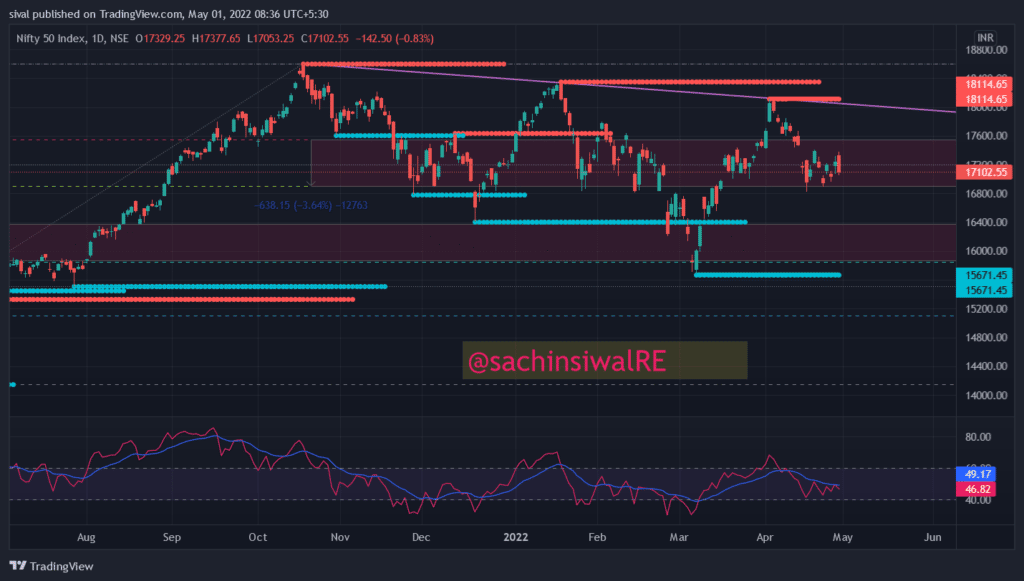 Nifty chart today - weekly indian market outlook