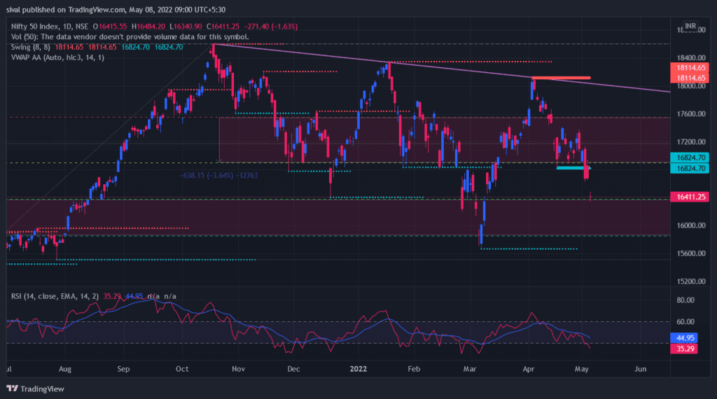 Nifty chart today - weekly indian market outlook