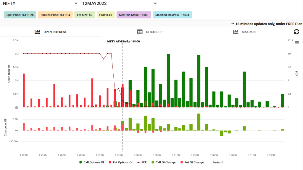 Nifty Open Interest for 12th May