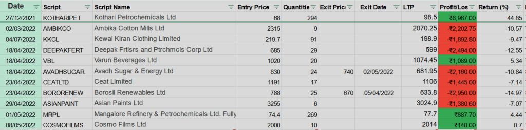 Stocks to buy today