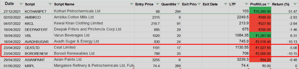 Stocks to buy today