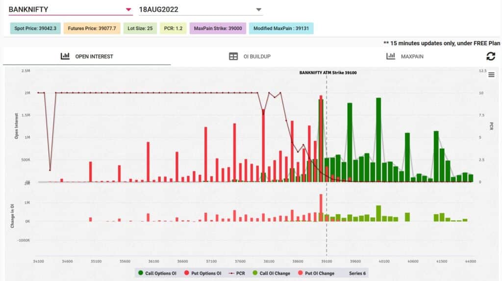 BankNifty Open Interest chart 