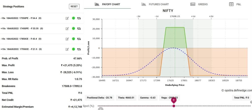 Nifty weekly Option strategy for 18th August