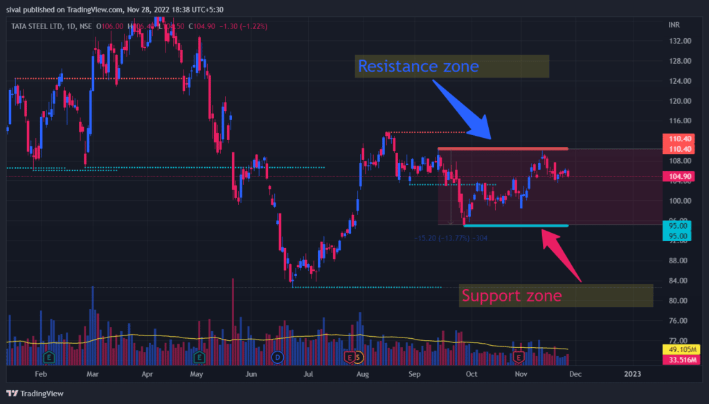 Tatasteel chart today