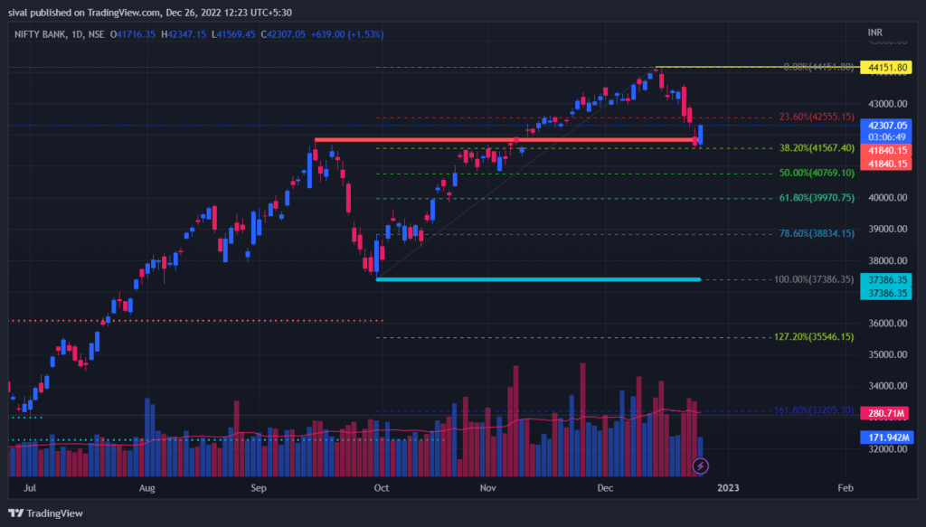 Bank Nifty daily Chart for Bank Nifty Live trading