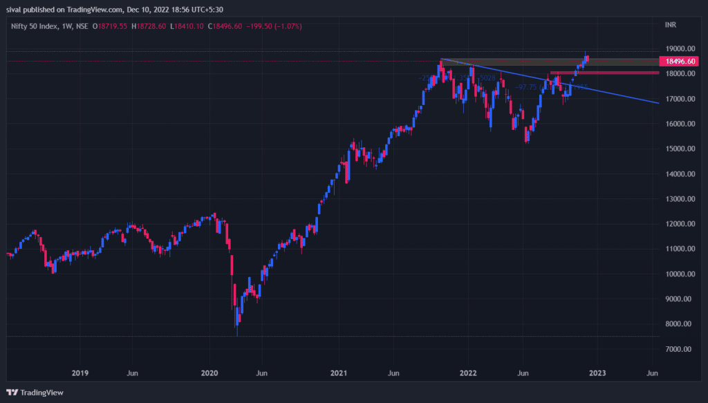 Nifty weekly chart - Bank Nifty Weekly Expiry Options Strategy